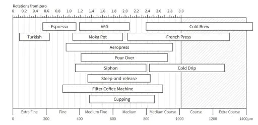 Timemore - C5 ESP Pro
